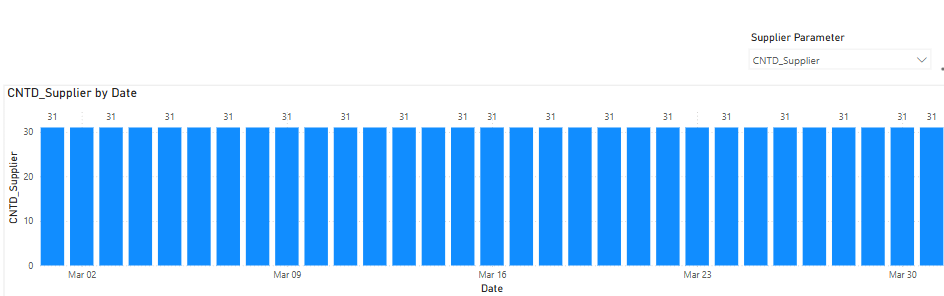 Solved: Bar Chart Legend with Parameter - Microsoft Fabric Community