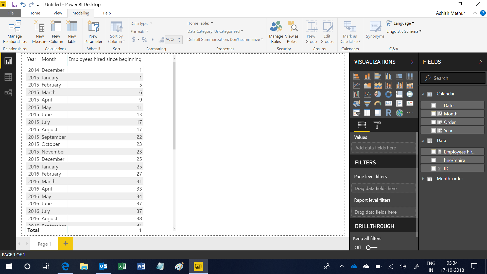 Solved: Employee Count based on Hire/Rehire date - Microsoft Fabric ...