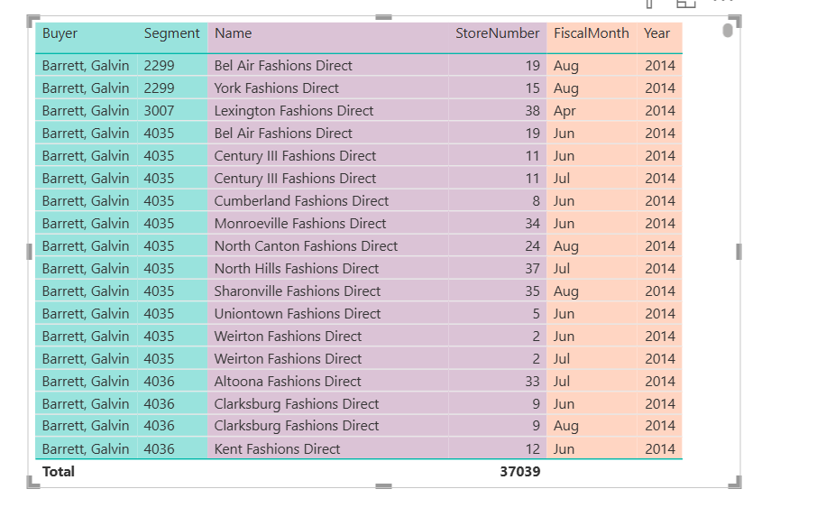 Solved: How to format the table - Microsoft Fabric Community