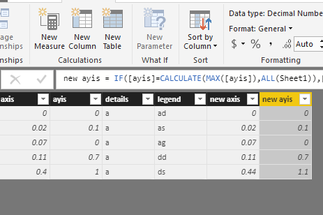 Scatter Chart Y axis end - Microsoft Fabric Community