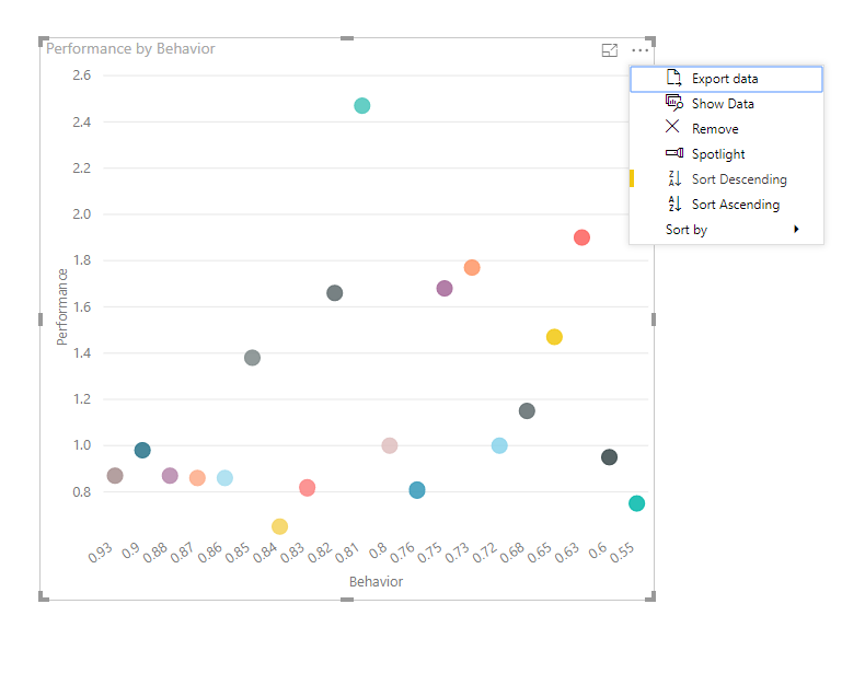 Solved: Switch x-axis starting point - Microsoft Fabric Community
