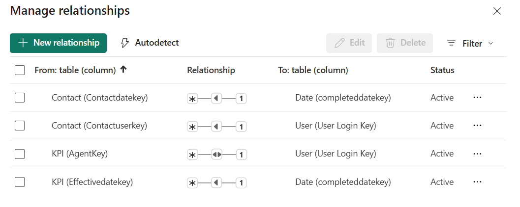 Slicer issue with weekend date selection - Microsoft Fabric Community