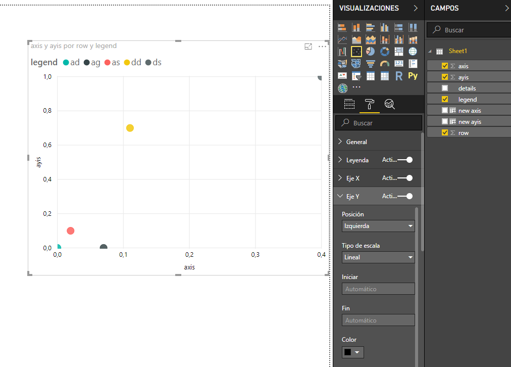 Re: Scatter Chart Y axis end - Microsoft Fabric Community