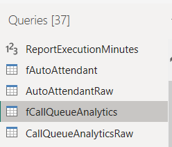 Solved: Auto attendant and Call queue historical reports ...