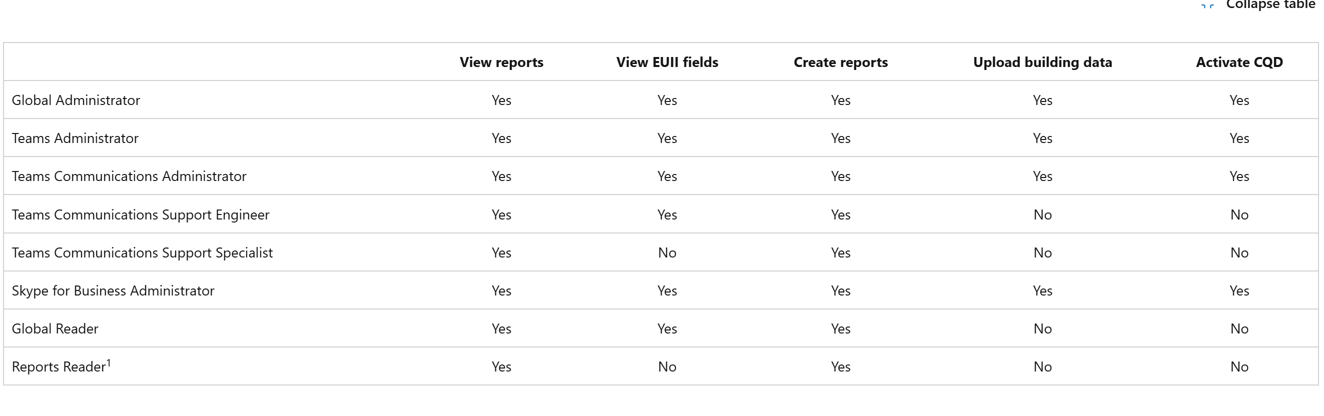 Solved: Auto attendant and Call queue historical reports ...