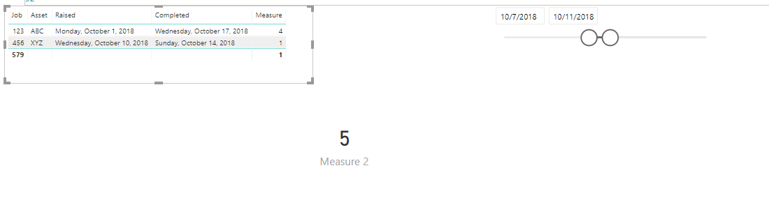 Solved: Calculating availability in a measure - Microsoft Fabric Community