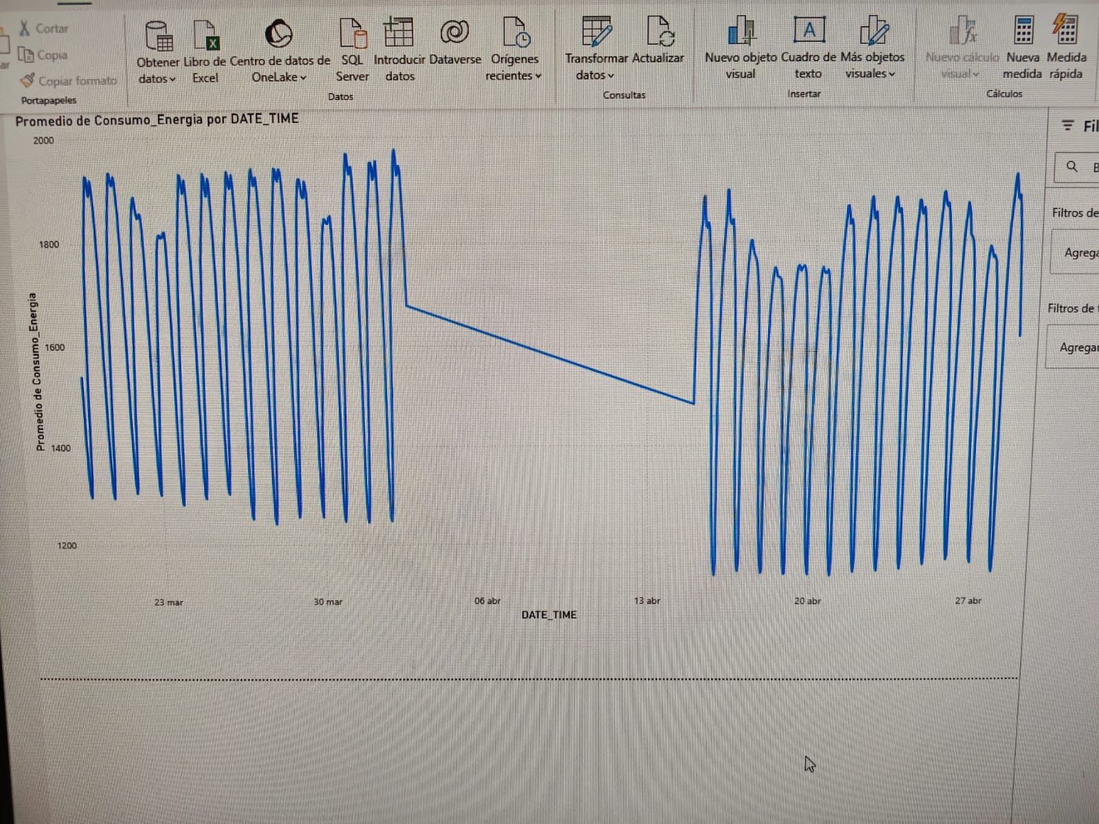 Solved: Cropped Graph (Line Graph) - Microsoft Fabric Community