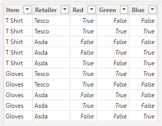 Solved: Table Interaction / Filter - Microsoft Fabric Community