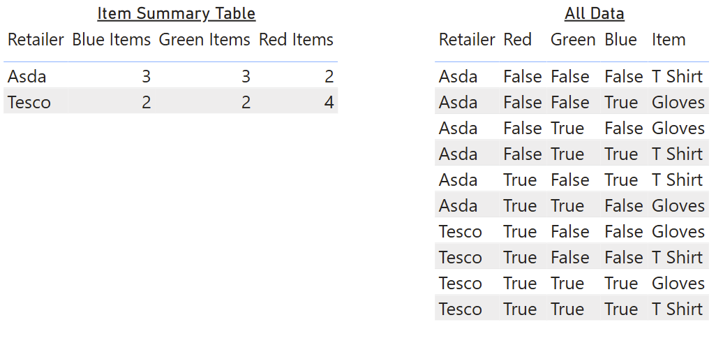Solved: Table Interaction / Filter - Microsoft Fabric Community