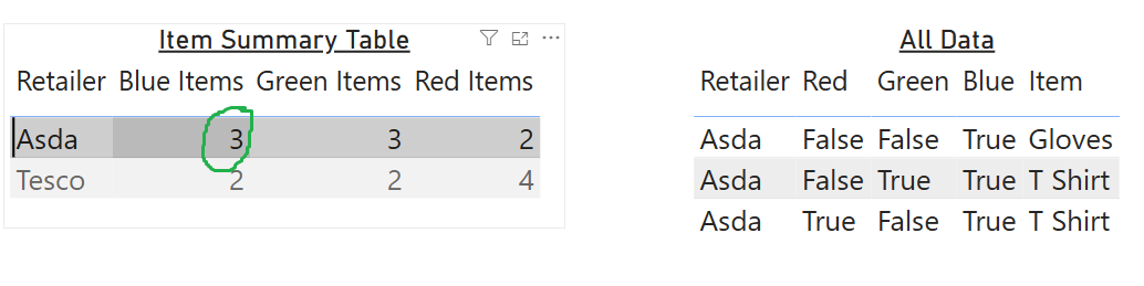 Solved: Table Interaction / Filter - Microsoft Fabric Community