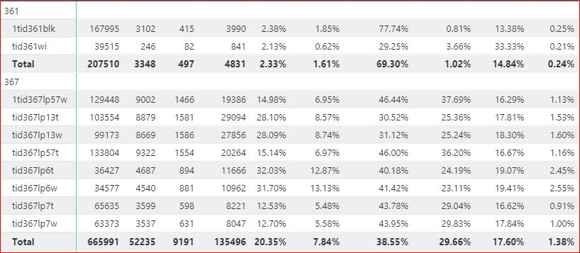 Help in measure calculation - Microsoft Fabric Community