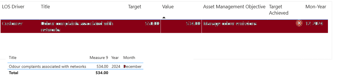 Solved: Power BI drill through page - Microsoft Fabric Community