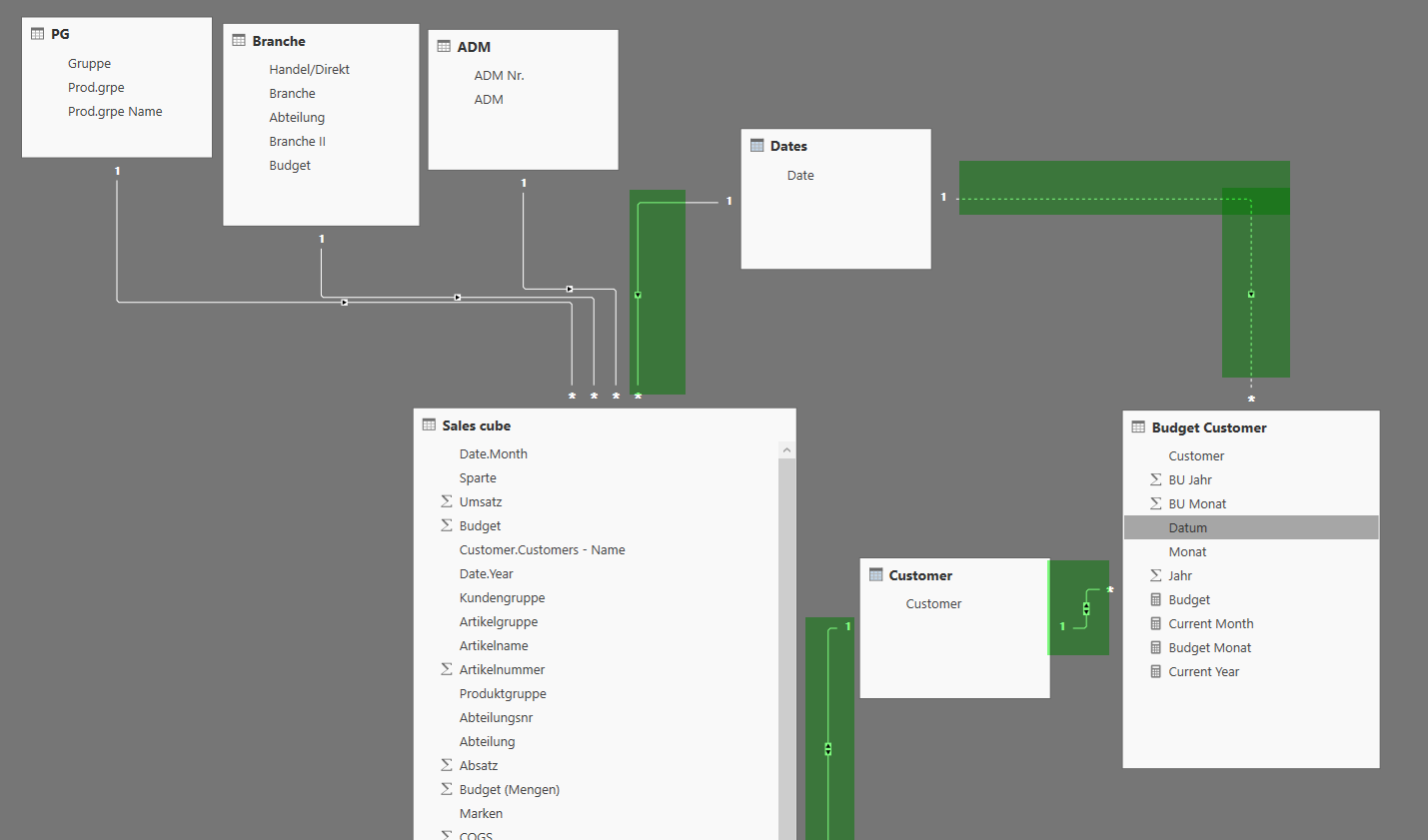 Solved: 2 relationships between 2 fact tables - Microsoft Fabric Community