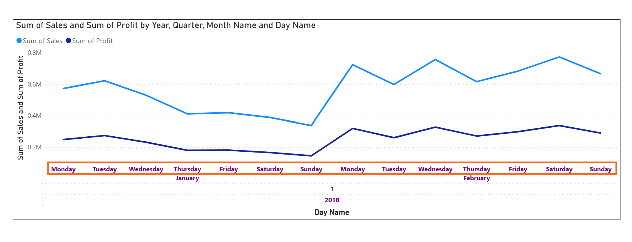 Re: PBI Sort Week according - Microsoft Fabric Community