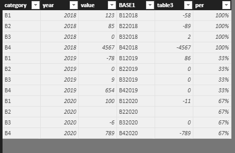 Solved: Countif with multiple criteria - Microsoft Fabric Community