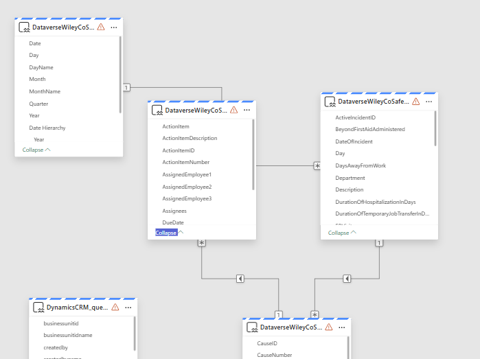 Solved: Error Symbol on All Tables in Semantic Model - Microsoft Fabric ...