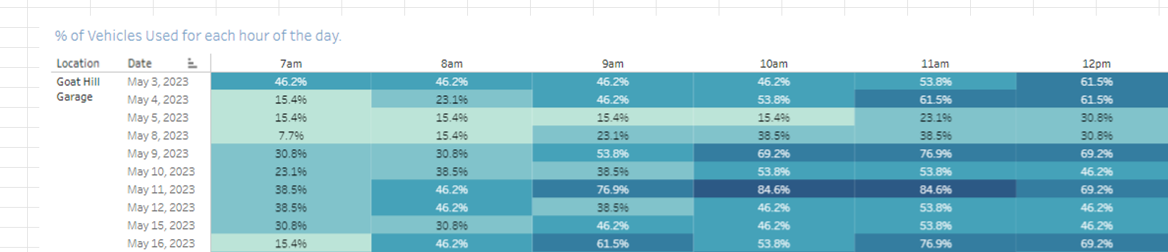 Utilization Data - Microsoft Fabric Community