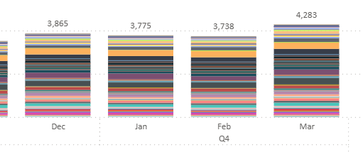 Solved: bar chart total issue - Microsoft Fabric Community