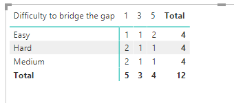 Solved: Power BI Dax : Matrix - Microsoft Fabric Community
