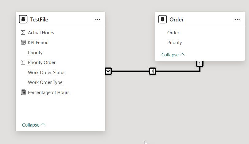 Custom Sort Help Needed - Microsoft Fabric Community