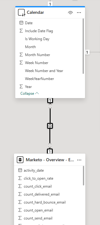 Solved: Fact Table Not Filtering Date Dimension Table - Microsoft ...