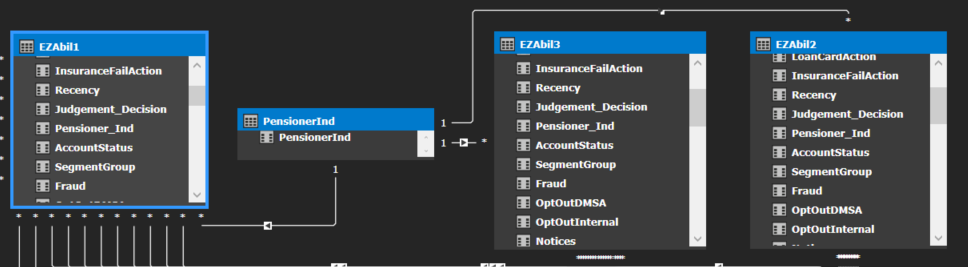 Tabular Model