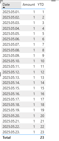 Solved: YTD dynamic table in dax - Microsoft Fabric Community