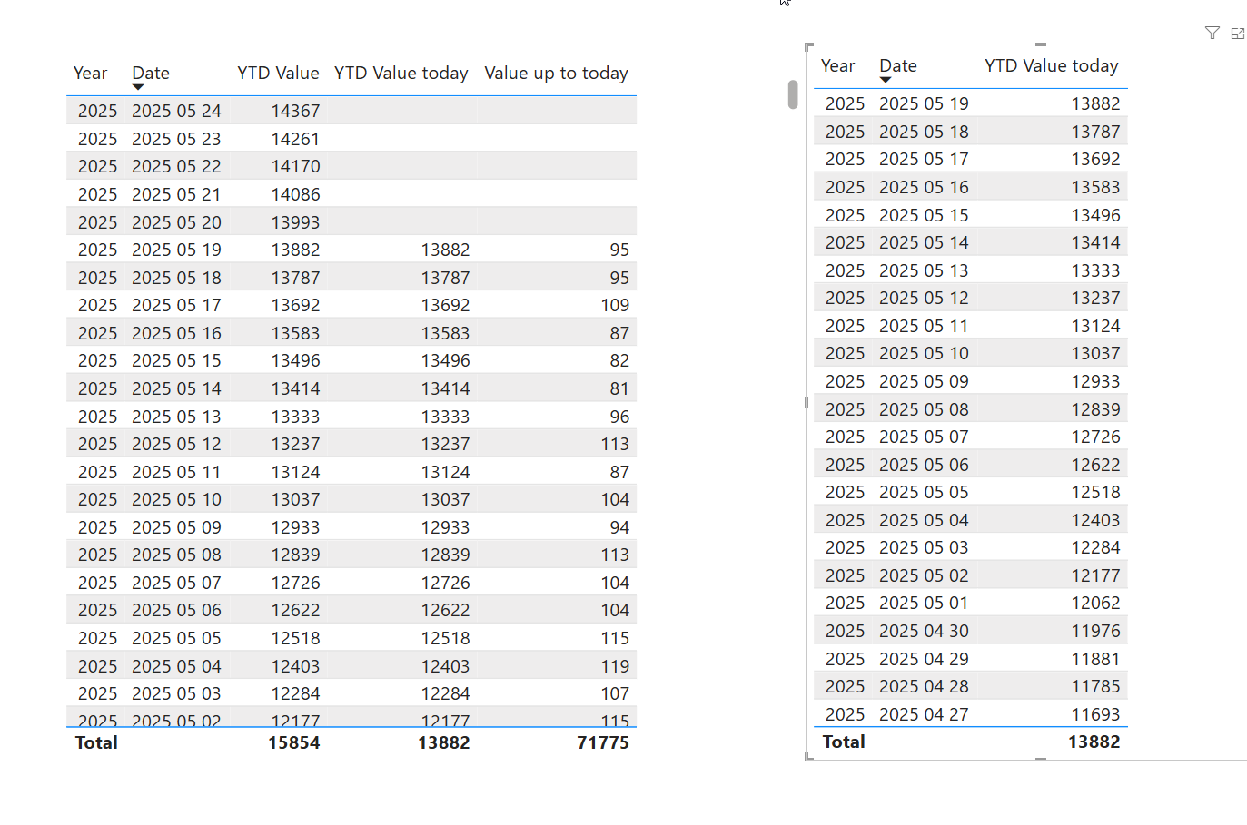 Solved: YTD dynamic table in dax - Microsoft Fabric Community