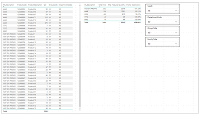 Power BI with Filters