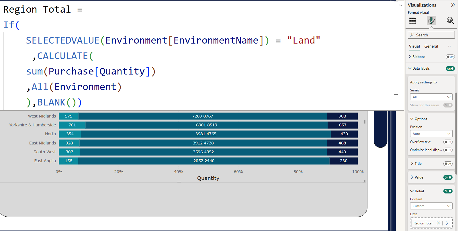 How to get total in same 100 % stacked Bar chart - Microsoft Fabric ...