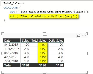 All Function Ignored When Using Power BI in Direct Query Mode_1.jpg