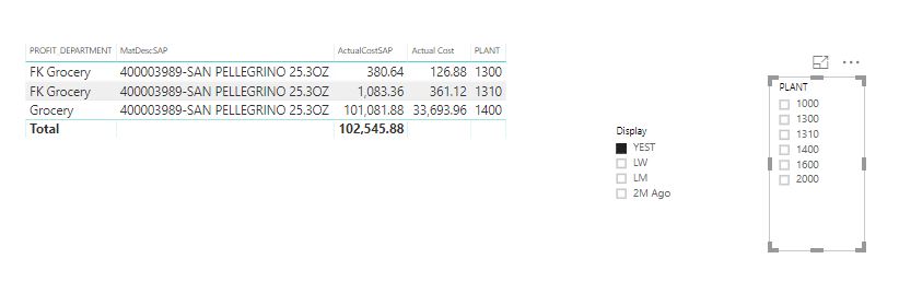 Solved: Sum of measure for dimension - Microsoft Fabric Community
