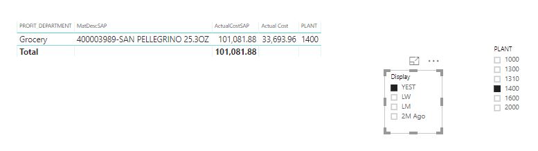 Solved: Sum of measure for dimension - Microsoft Fabric Community