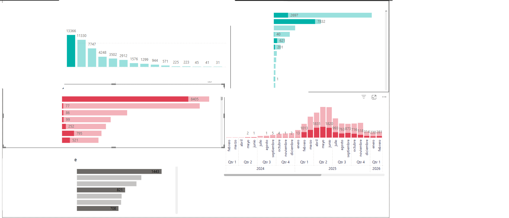 Solved: Sort Chart in Columns by Maximum Value - Microsoft Fabric Community