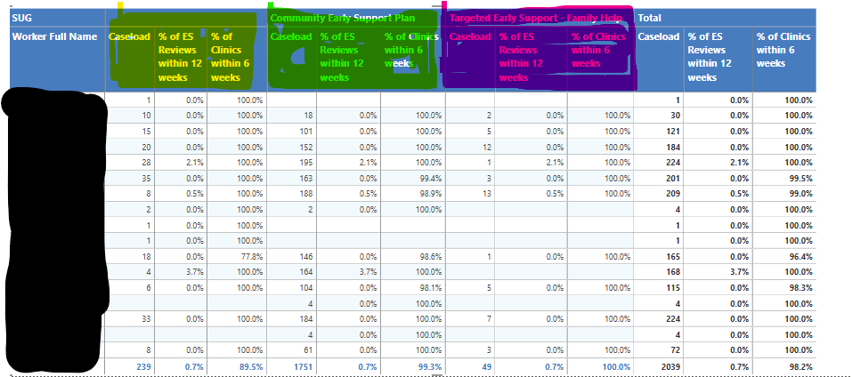 Solved: Colouring column headers by hierarchy - Microsoft Fabric Community