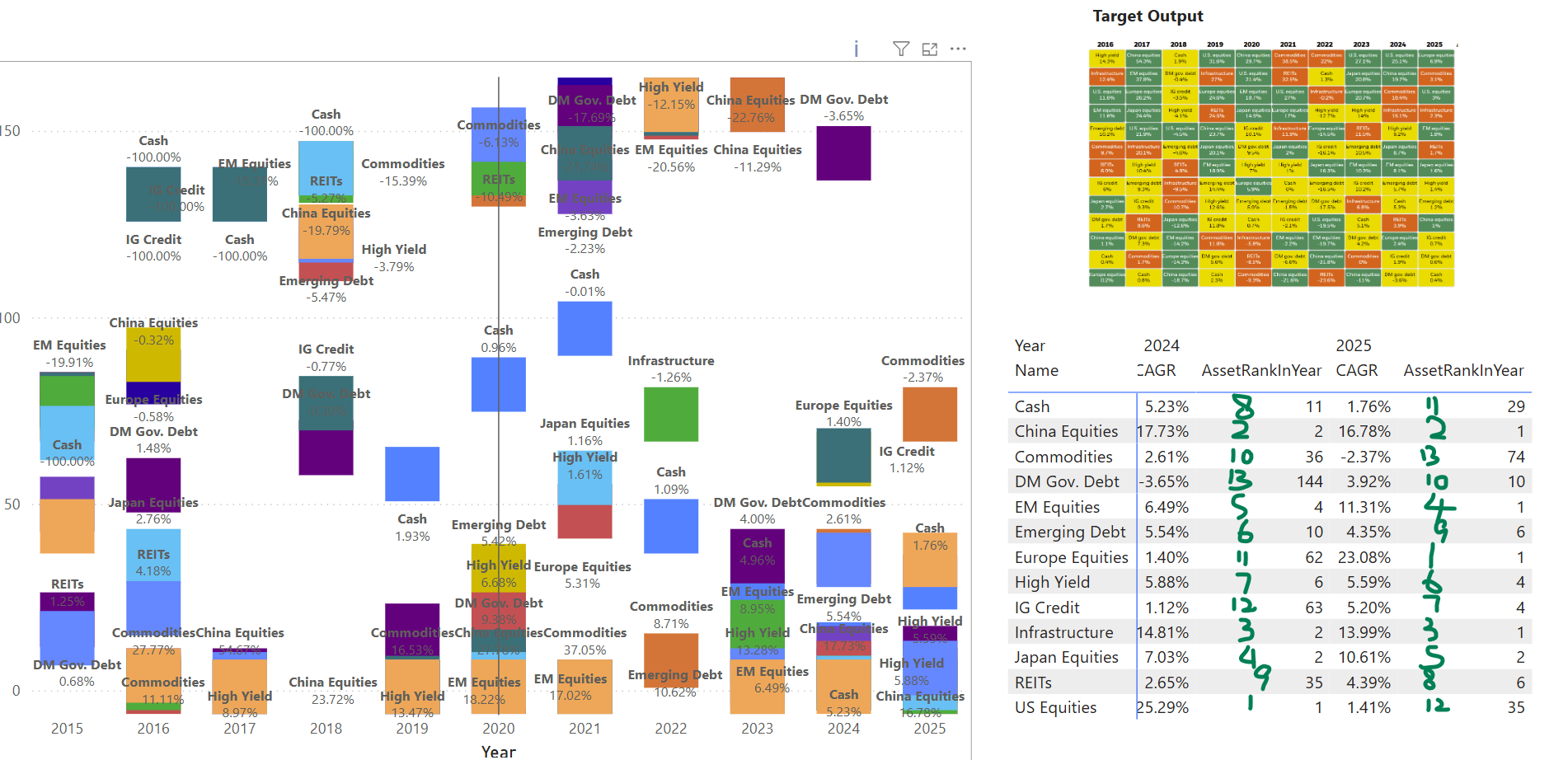 Solved: Rank/RankX of Measure in a Matrix - Microsoft Fabric Community
