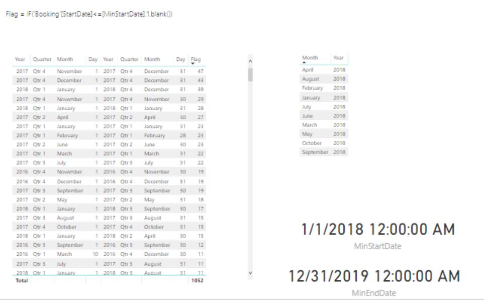Solved: Listing tasks with a start / end date in a given m ...