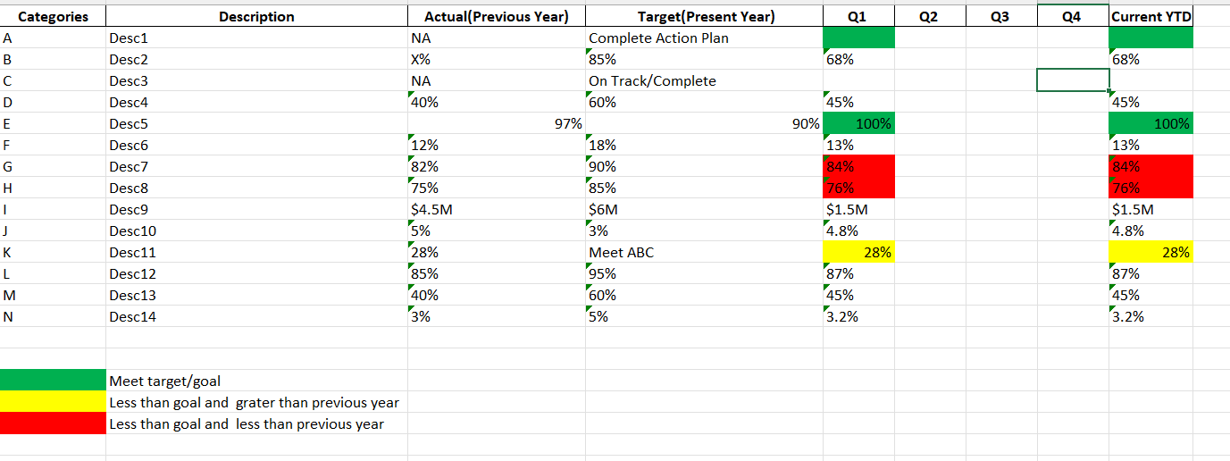 Solved: How to apply conditional formatting in the table i ...