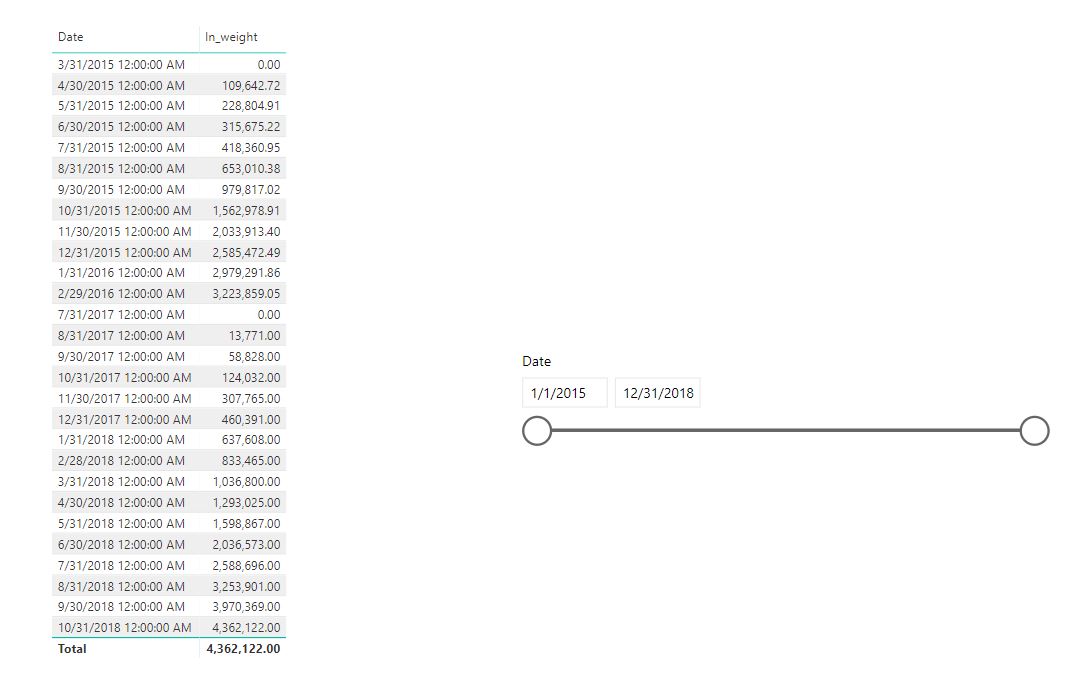 Problem with a dax query - Microsoft Fabric Community