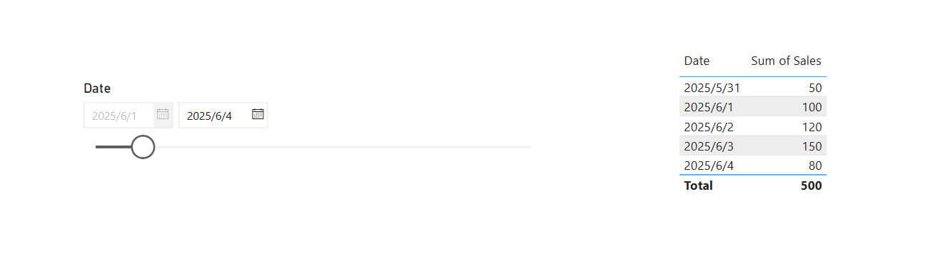Solved: Help! How do I show MTD dates in Table Visual. - Microsoft ...