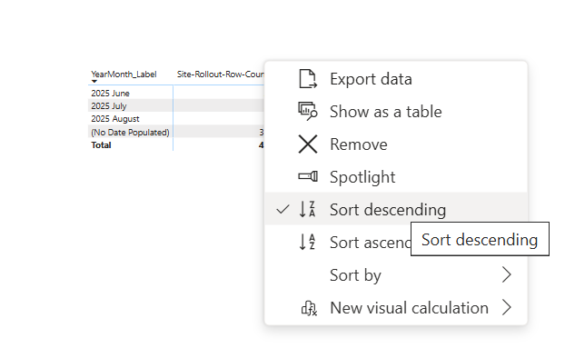 Solved: How to handle blank in fact table - Microsoft Fabric Community