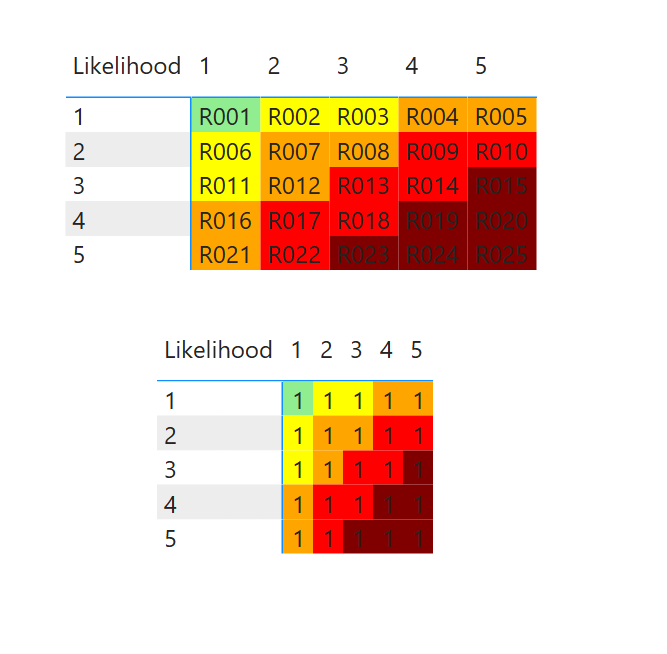Solved: I need to create a Risk heat map. - Microsoft Fabric Community