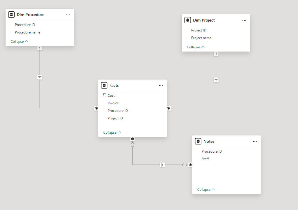 Relationship Filtering - Microsoft Fabric Community
