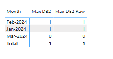 Solved: table visual with multiple values - Microsoft Fabric Community