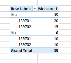 different between filler(all(table), ...) vs fille... - Microsoft ...