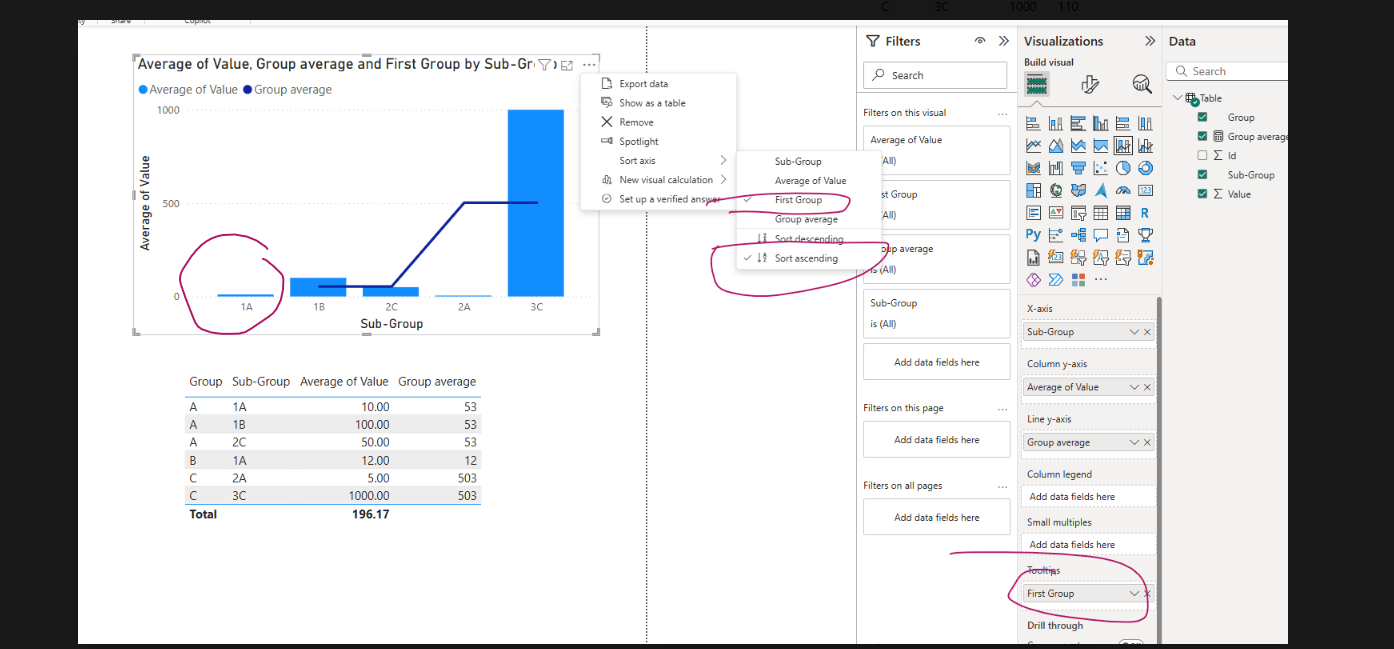 Solved: Average by group ignoring Sub-Group - Microsoft Fabric Community