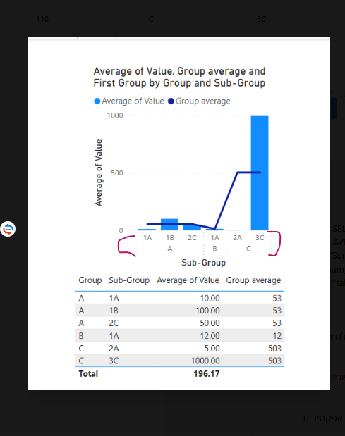 Solved: Average by group ignoring Sub-Group - Microsoft Fabric Community