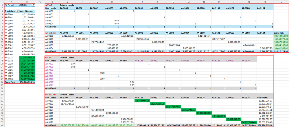 factTable and Allocation View with Amount.png