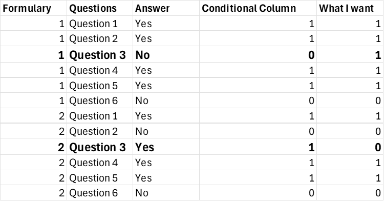 Solved: Conditional column with specific values - Microsoft Fabric ...