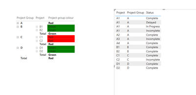 Solved: Matrix visual Hierarchy and conditional color base ...